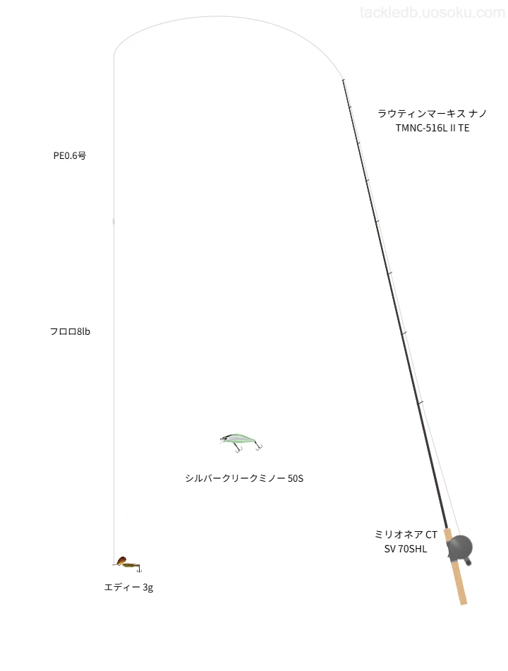 ラウティンマーキス ナノ TMNC-516L II TEとエディー 3gによる最強トラウトタックル