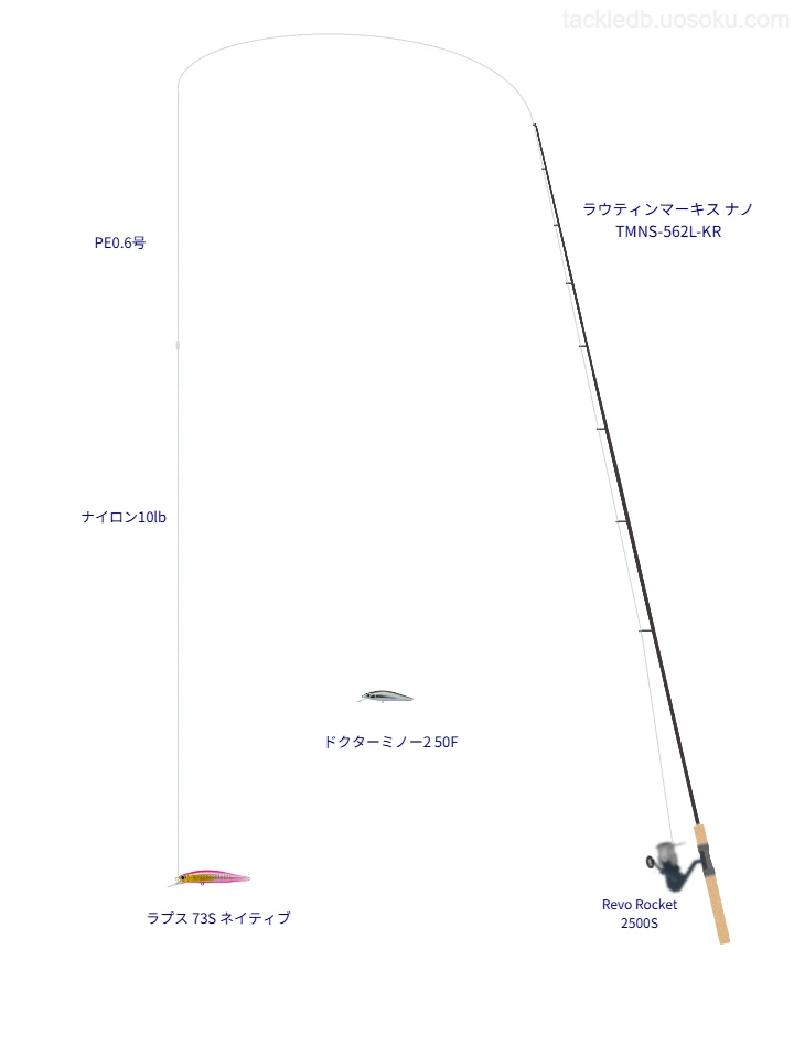 ラウティンマーキス ナノ TMNS-562L-KRを使用した最強トラウトタックル
