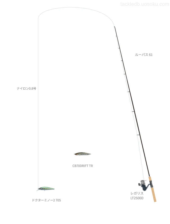 ルーパス 61とドクターミノー2 70Sによる最強トラウトタックル