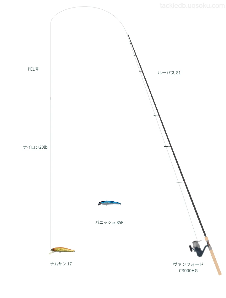 ルーパス 81とナムサン 17による最強トラウトタックル