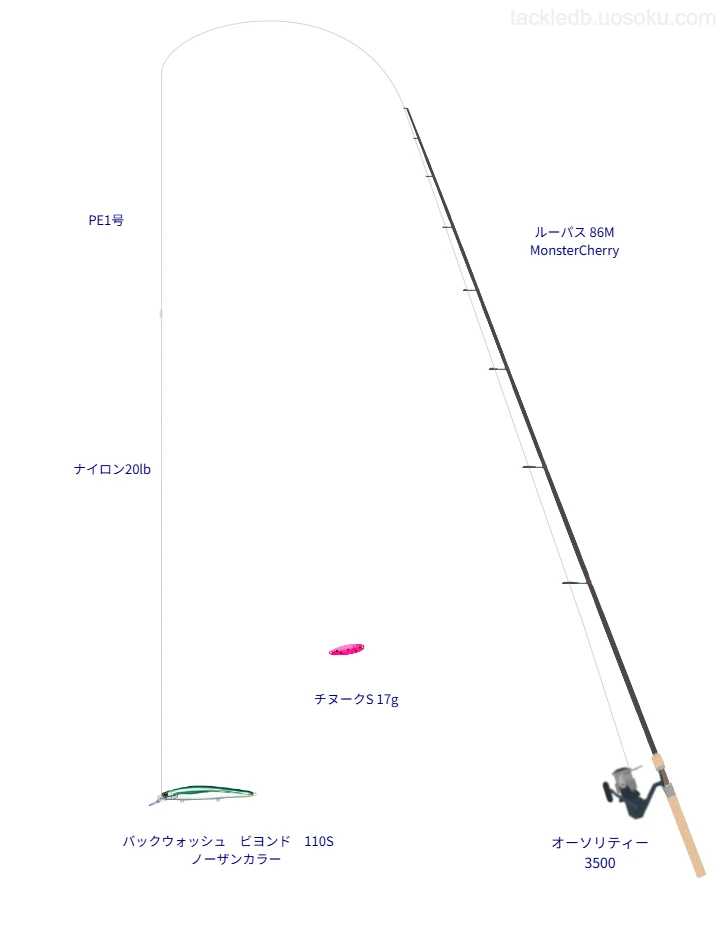 ルーパス 86M MonsterCherryとPENNのリールでバックウォッシュビヨンド110S ノーザンカラーを使用するタックル