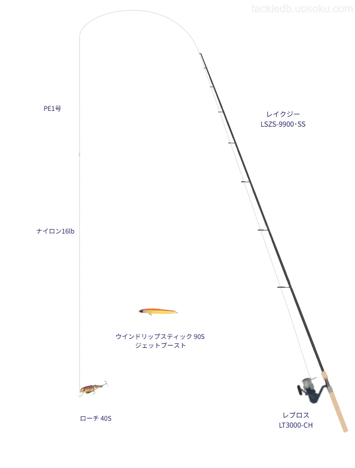 レイクジー LSZS-9900･SSとレブロス LT3000-CHの調和によるトラウトタックル【仮想インプレ】