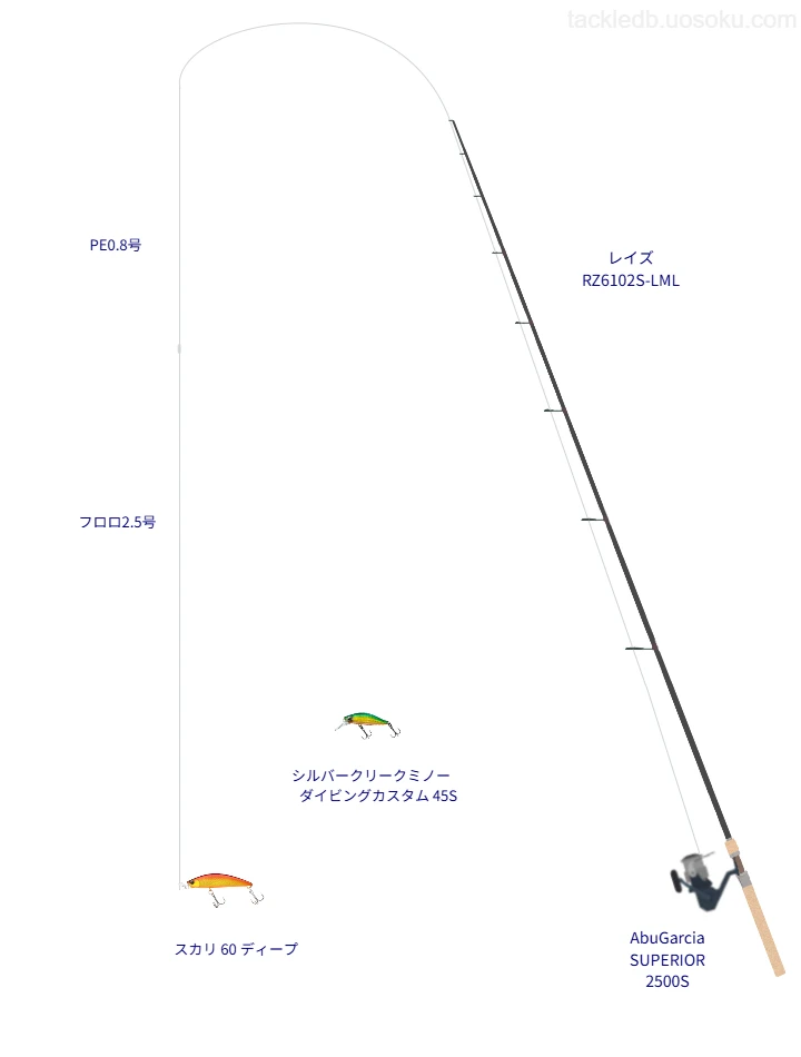 【トラウトタックル】レイズ RZ6102S-LMLとAbuGarcia SUPERIOR 2500S