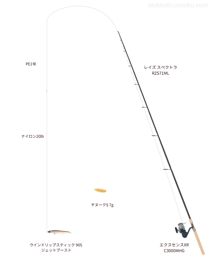 エクスセンス 3000MHG使用タックル！インプレ及び合うロッドやライン 