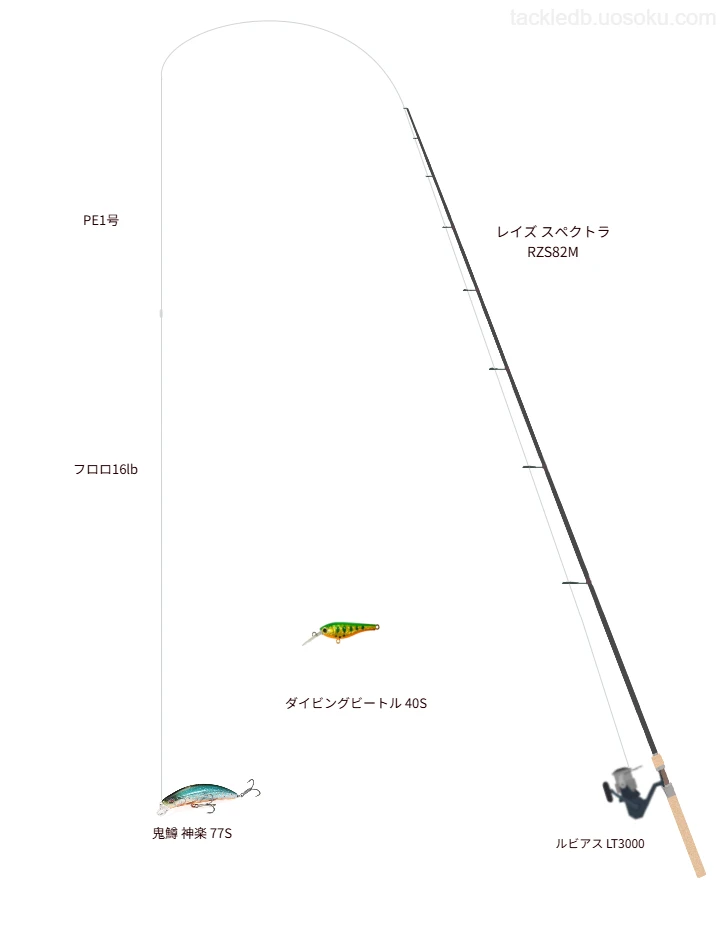TENRYUのレイズ スペクトラ RZS82Mを使用したトラウトタックル【仮想インプレ】
