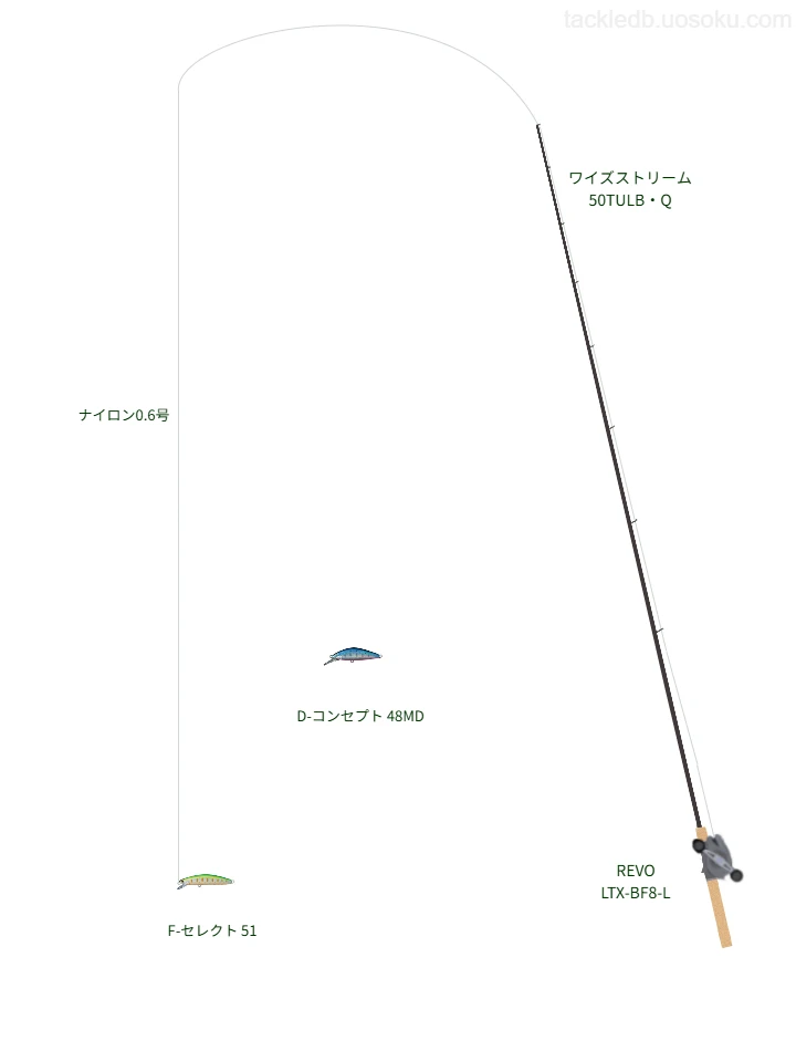 中級者向けトラウトタックル。ワイズストリーム 50TULB・Qとアブガルシアのリール