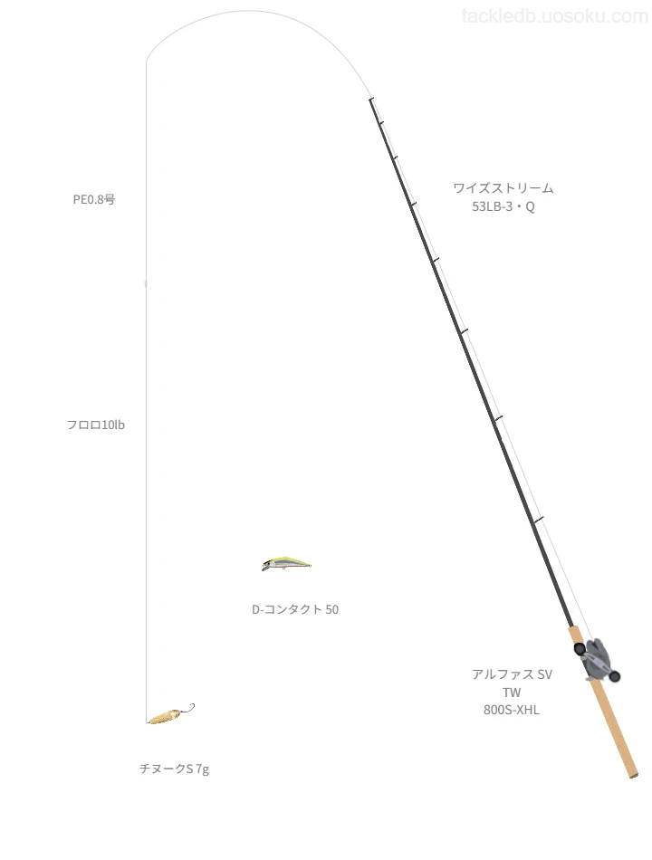 チヌークS 7gを活用するトラウトタックル【仮想インプレ】