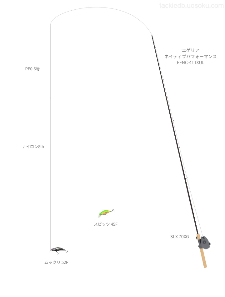 SLX 70 XG使用タックル！インプレ及び合うロッドやラインについて | 魚