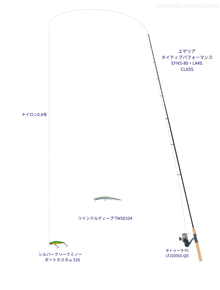 シルバークリークミノーダートカスタム 53Sを活用するトラウトタックル【仮想インプレ】