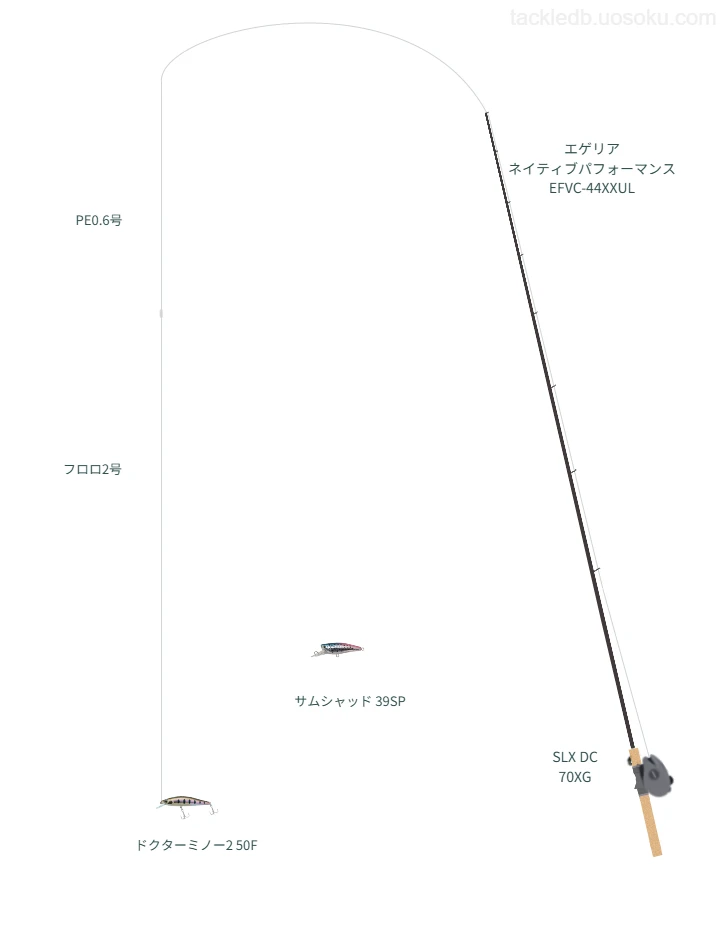 SHIMANO SLX DC 70XG 初心者おすすめ バス釣り SLX DC 70使用タックル！インプレ及び合うロッドやラインについて | 魚