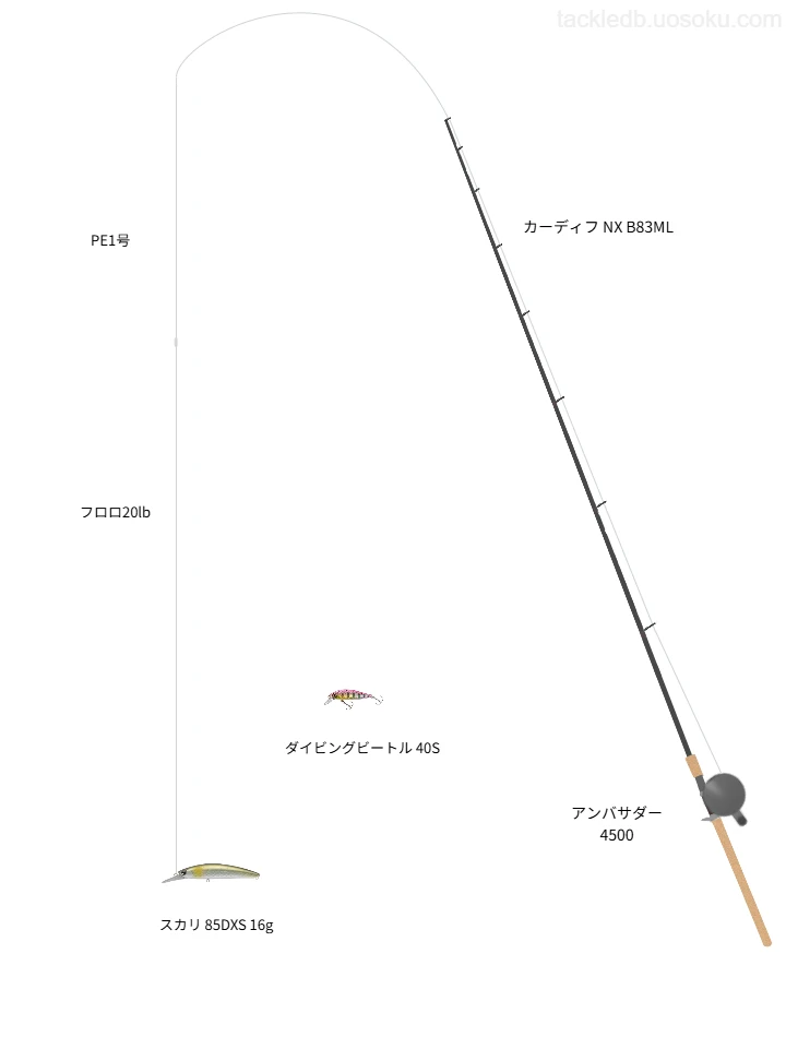 カーディフ NX B83MLとアンバサダー4500,スカリ 85DXS 16gによるトラウトタックル【仮想インプレ】
