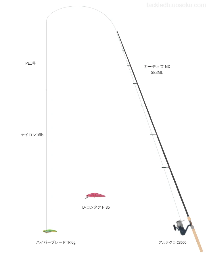 カーディフ NX S83MLでメタルバイブを使うトラウトタックル【仮想インプレ】