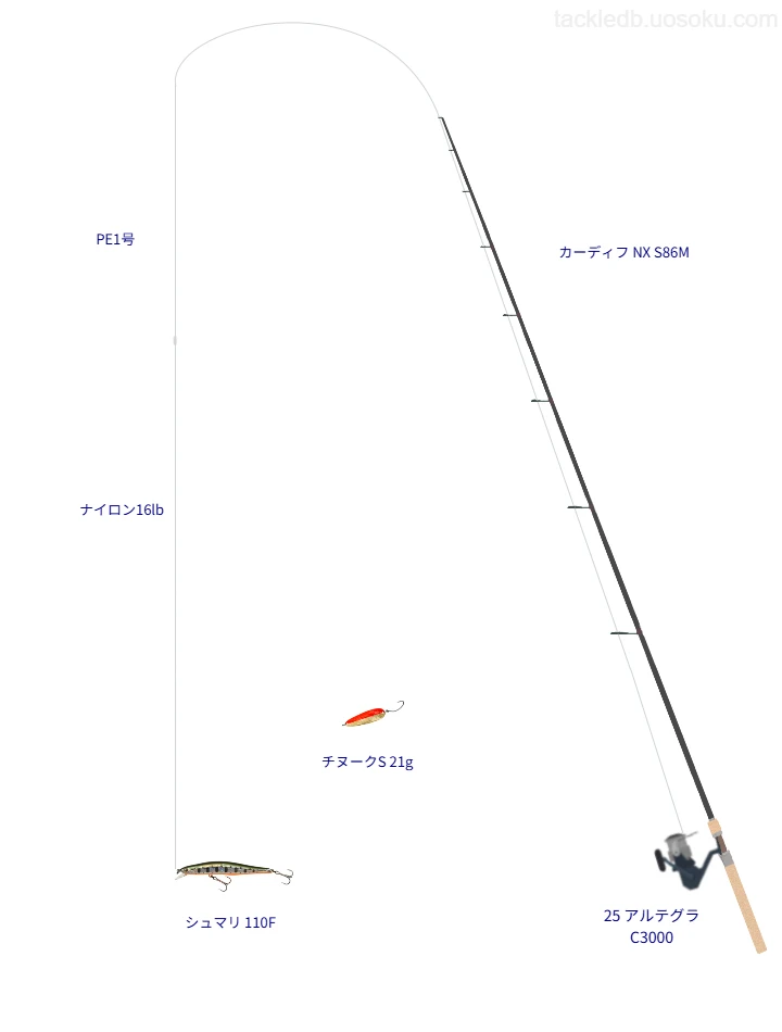 シュマリ 110Fのためのトラウトタックル。シマノのロッドとシマノのリール