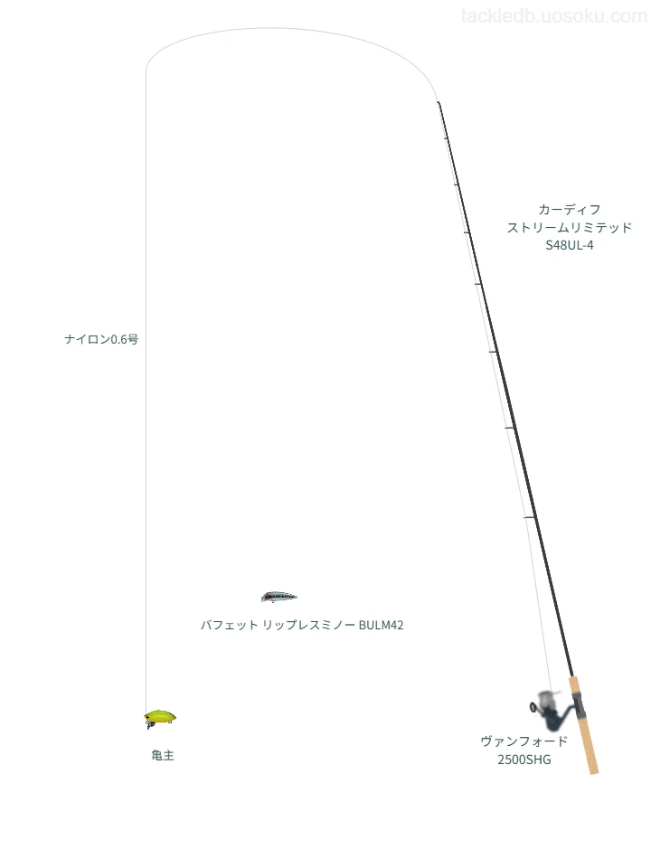 カーディフ ストリームリミテッド S48UL-4とヴァンフォード 2500SHGを組み合わせたトラウトタックル【仮想インプレ】