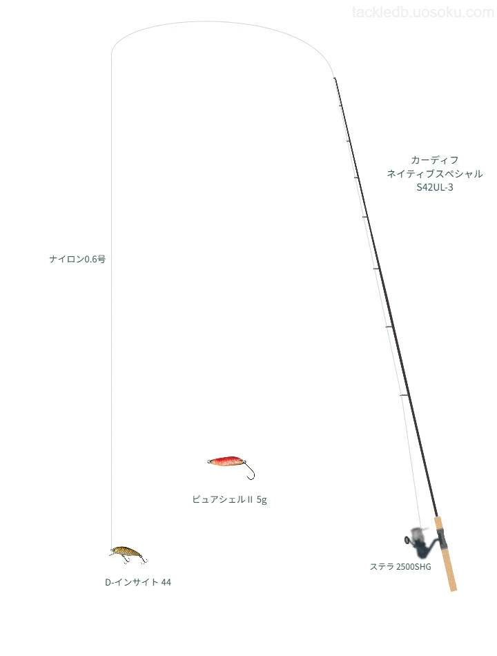 DITECTOR Trout Area NL 0.6号をカーディフ ネイティブスペシャル S42UL-3と使用したトラウトタックル【仮想インプレ】