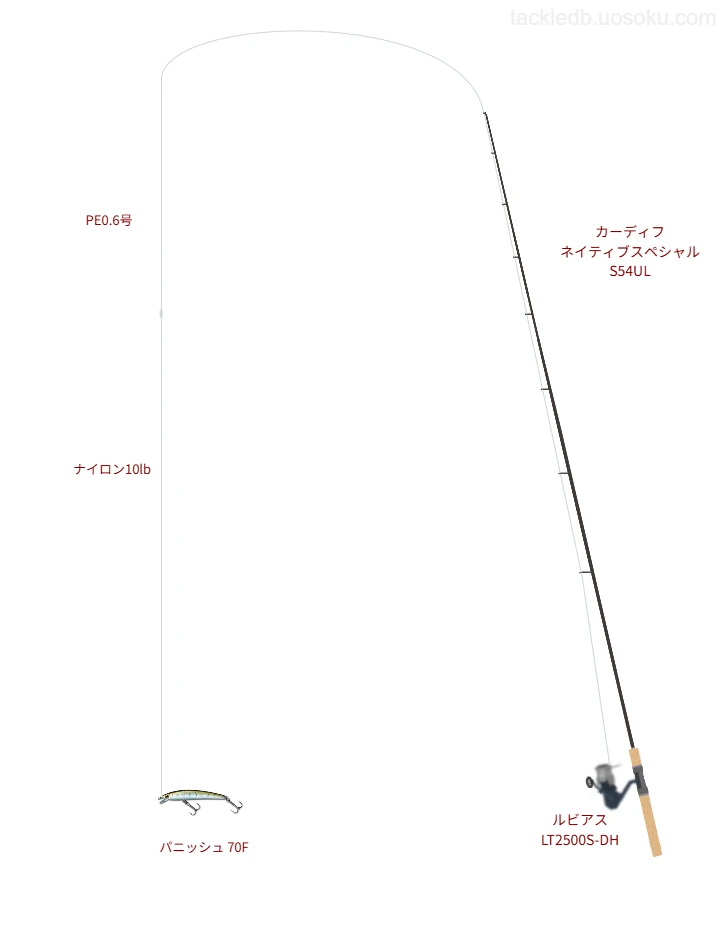 カーディフ ネイティブスペシャル S54ULでミノーを使うトラウトタックル【仮想インプレ】