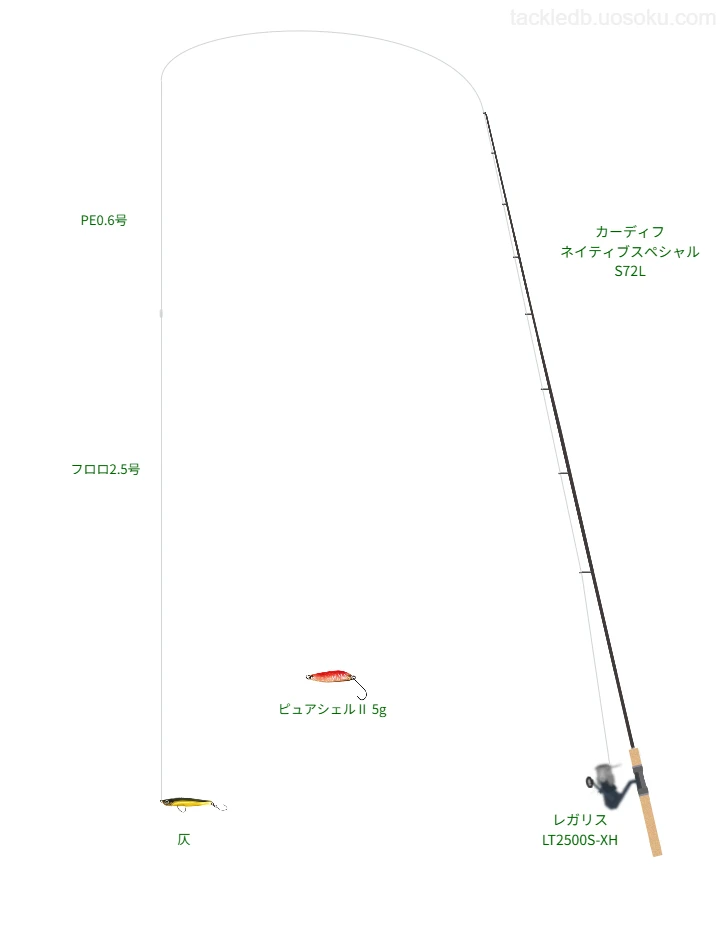 カーディフ ネイティブスペシャル S72Lとレガリス LT2500S-XH,仄によるトラウトタックル【仮想インプレ】