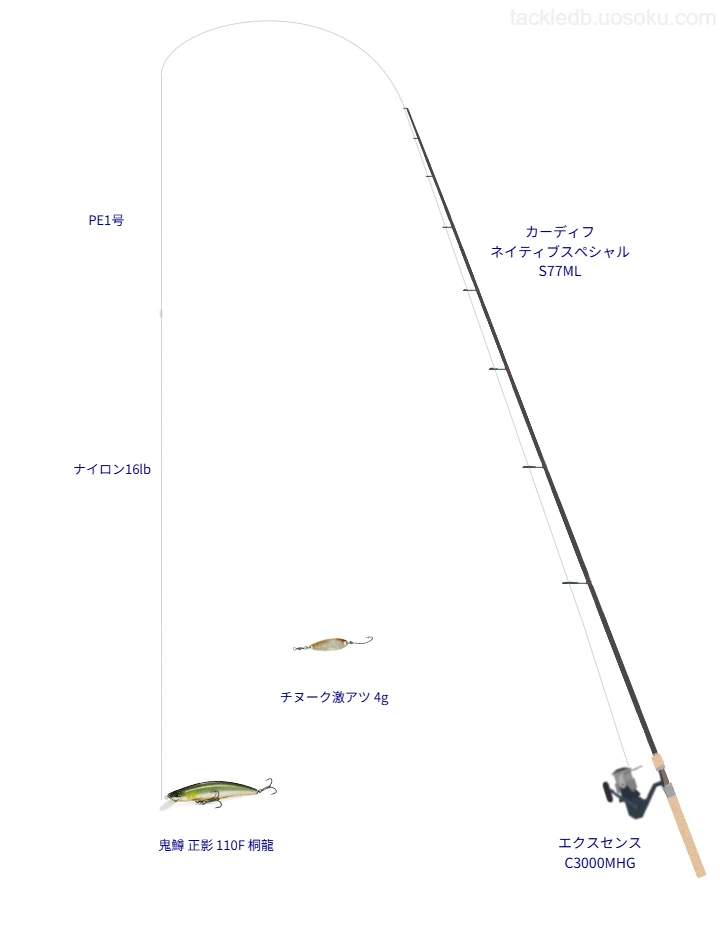 シマノのカーディフ ネイティブスペシャル S77MLを使用したトラウトタックル【仮想インプレ】