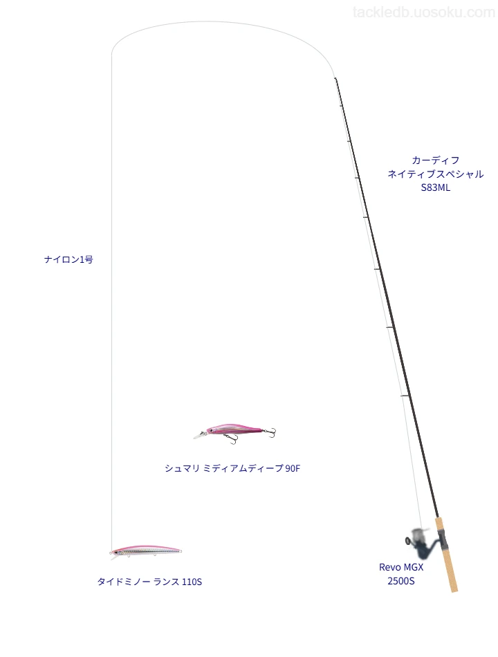 カーディフ ネイティブスペシャル S83MLを使用した最強トラウトタックル