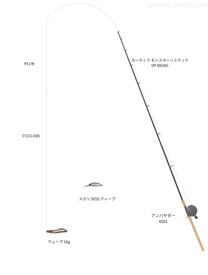 ウェーブ 18gのためのトラウトタックル