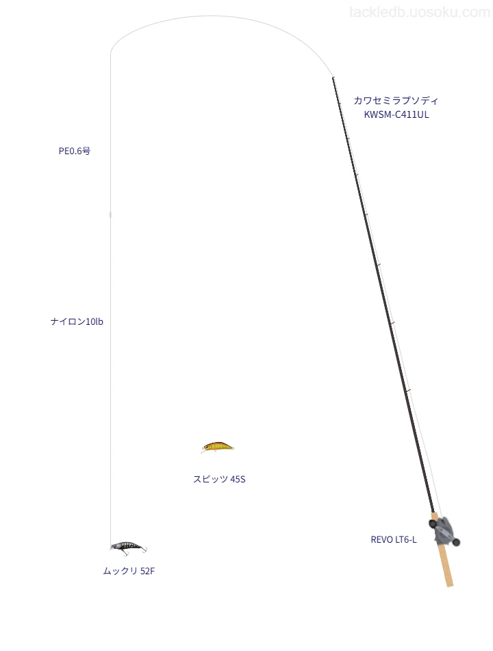 カワセミラプソディ KWSM-C411ULとムックリ 52Fによる最強トラウトタックル