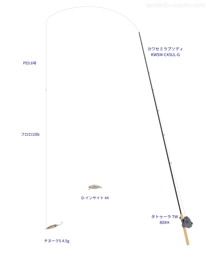 カワセミラプソディ KWSM-C43UL-GとPE0.6号ラインによるトラウトタックル