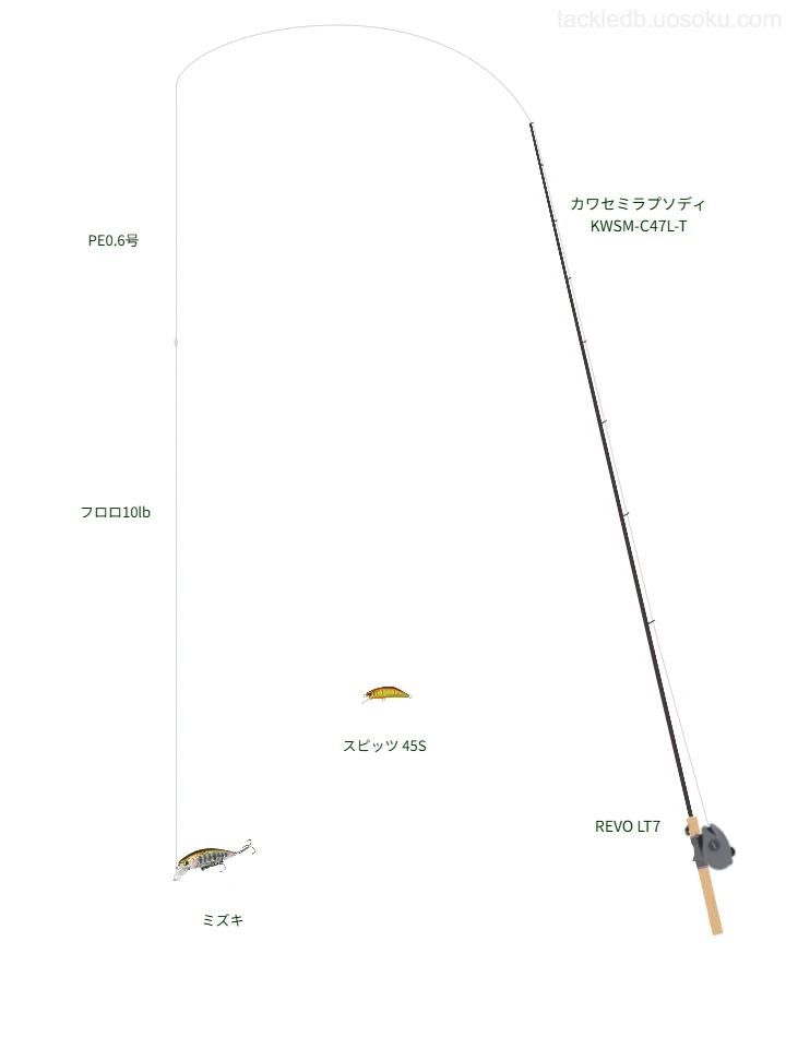 カワセミラプソディ KWSM-C47L-TとREVO LT7,PE0.6号によるトラウトタックル