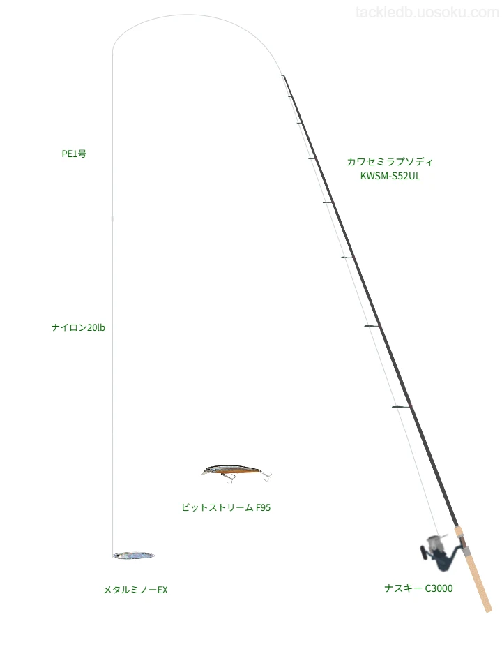 ピットブル 8+ 1号とソルティメイト ポケットショックリーダーNY 20lbを使用したトラウトタックル【カワセミラプソディ KWSM-S52UL】