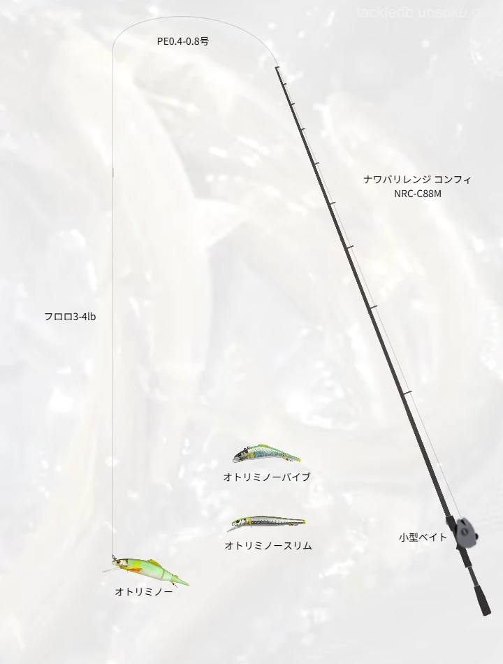オトリミノーで楽しむ多摩川の鮎釣り