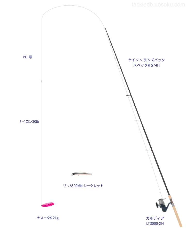 ケイソン ランズバック スペックK S74Hの仮想使用におけるインプレッション