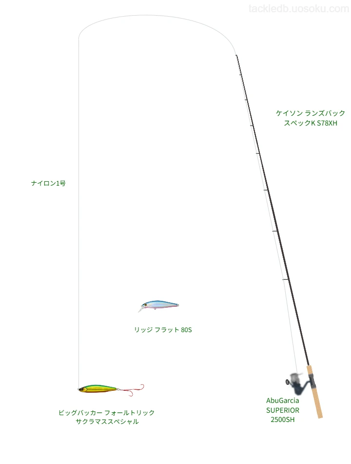  AbuGarcia SUPERIOR 2500SHにケイソン ランズバック スペックK S78XHを合わせるトラウトタックル