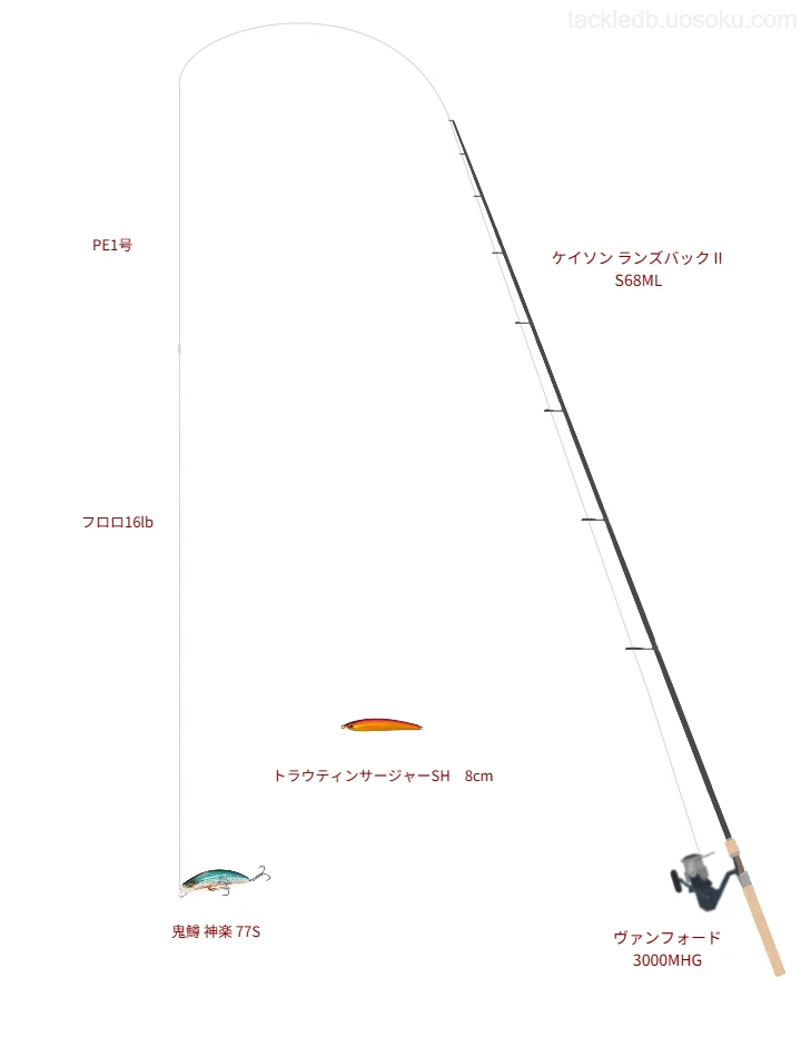 ヴァンフォード 3000MHGにケイソン ランズバックⅡ S68MLを合わせるトラウトタックル