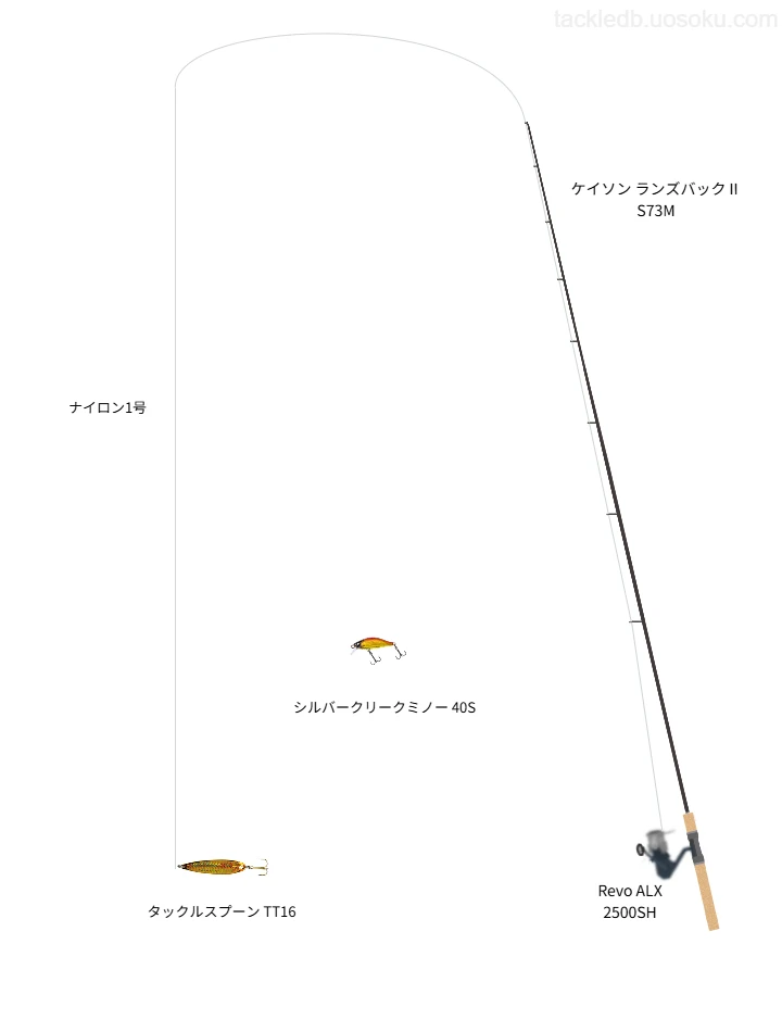 中級者向けトラウトタックル。ケイソン ランズバックⅡ S73Mとアブガルシアのリール
