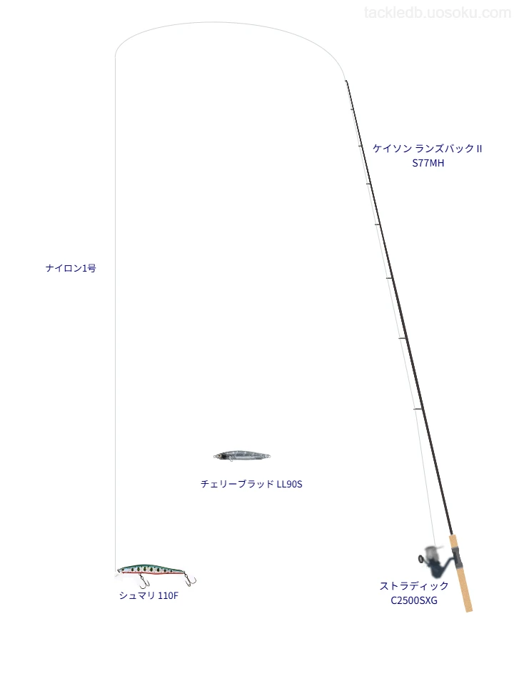 INDICATOR Trout Area NL 1号をケイソン ランズバックⅡ S77MHと使用したトラウトタックル【仮想インプレ】
