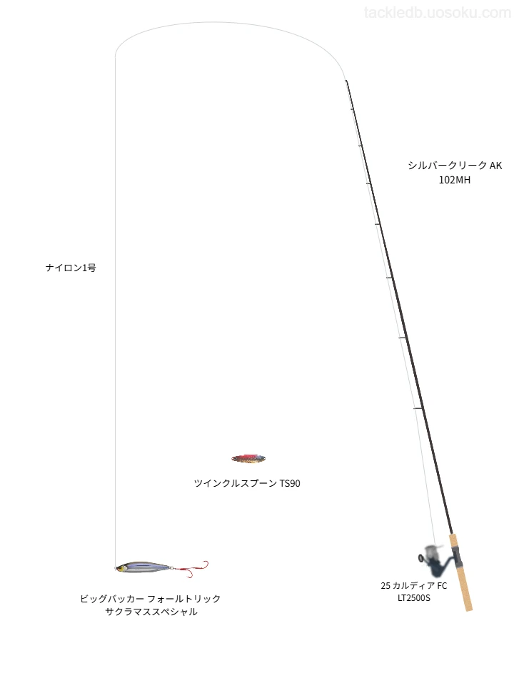 ネイティブトラウトに関するタックル、仕掛け図解