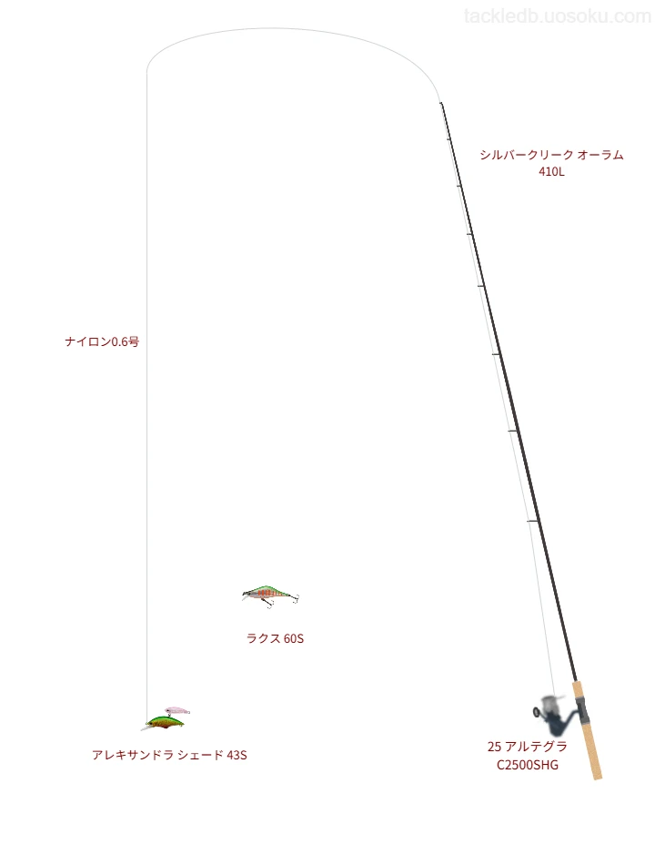 ネイティブトラウトに関するタックル、仕掛け図解