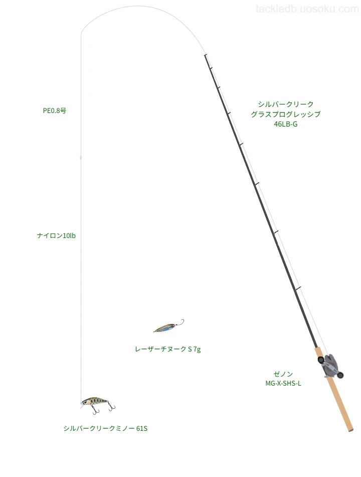 シルバークリーク グラスプログレッシブ 46LB-Gとアブガルシアのリールでシルバークリークミノー 61Sを使用するタックル