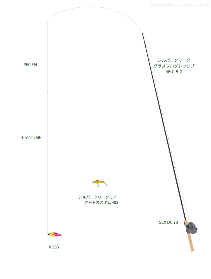 ネイティブトラウトに関するタックル、仕掛け図解