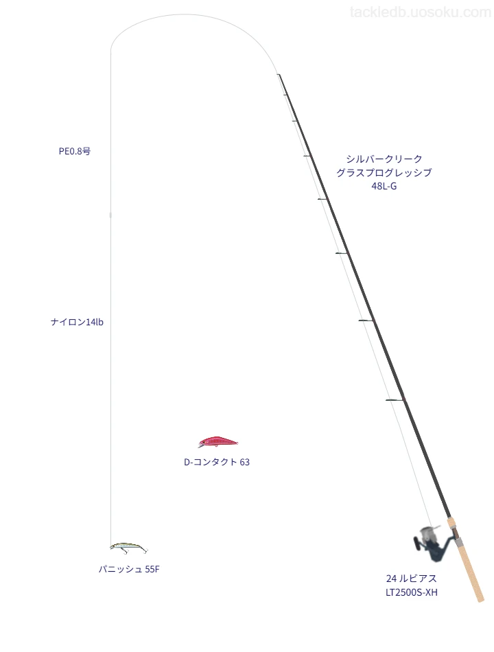 シルバークリーク グラスプログレッシブ 48L-Gと24 ルビアス LT2500S-XH,PE0.8号によるトラウトタックル