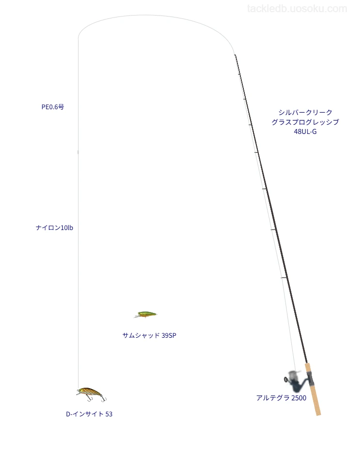 ネイティブトラウトに関するタックル、仕掛け図解