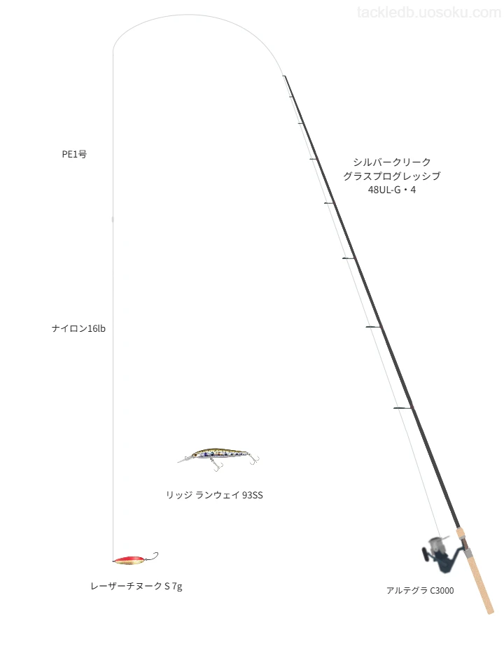 ネイティブトラウトに関するタックル、仕掛け図解