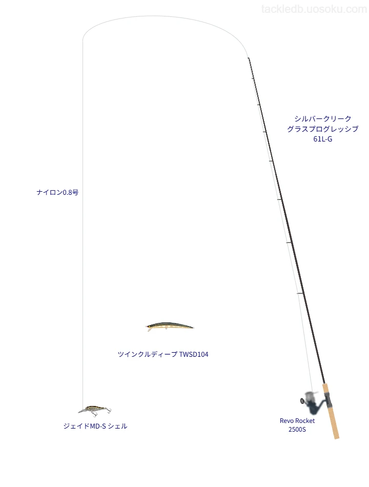 ネイティブトラウトに関するタックル、仕掛け図解