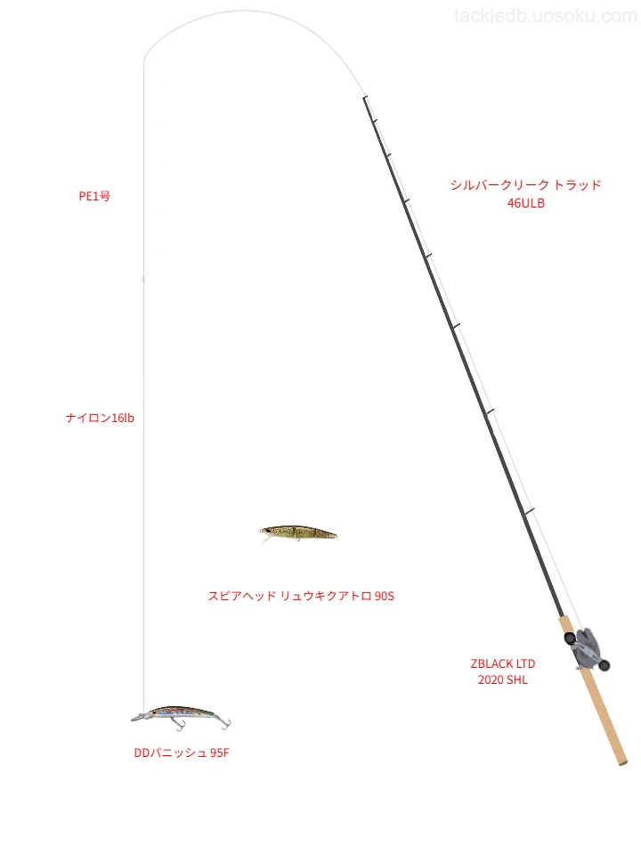 ネイティブトラウトに関するタックル、仕掛け図解