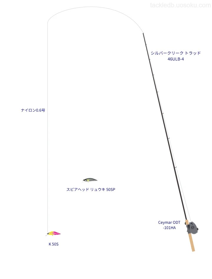 ネイティブトラウトに関するタックル、仕掛け図解