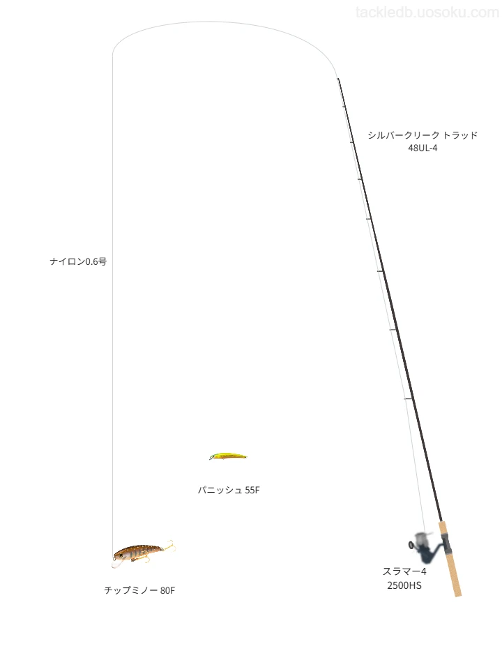 ネイティブトラウトに関するタックル、仕掛け図解