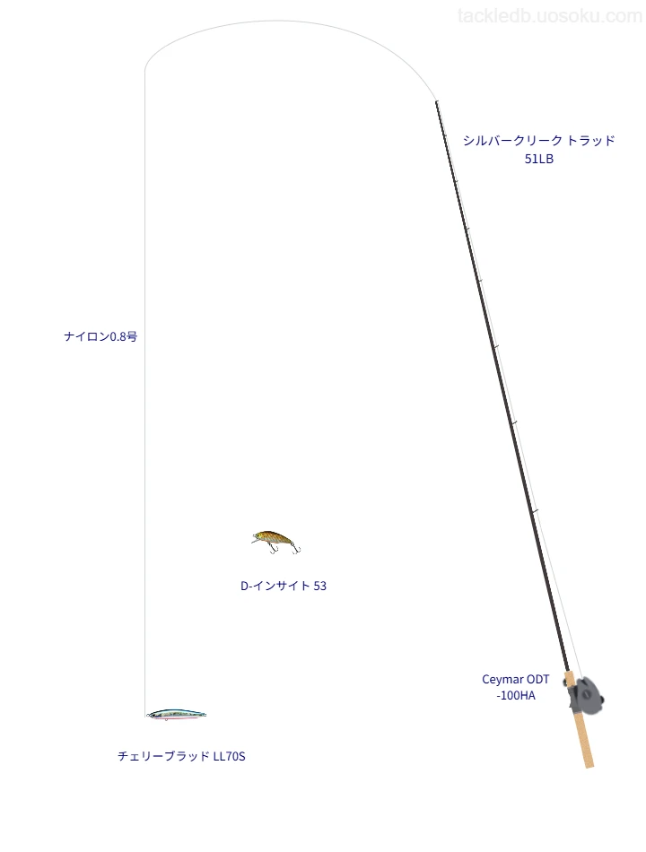 ネイティブトラウトに関するタックル、仕掛け図解