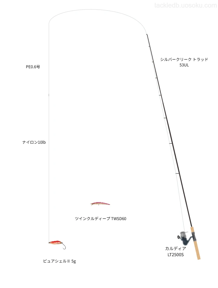 ネイティブトラウトに関するタックル、仕掛け図解