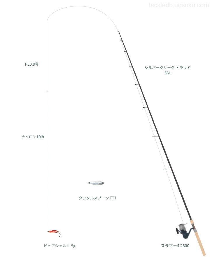 ネイティブトラウトに関するタックル、仕掛け図解