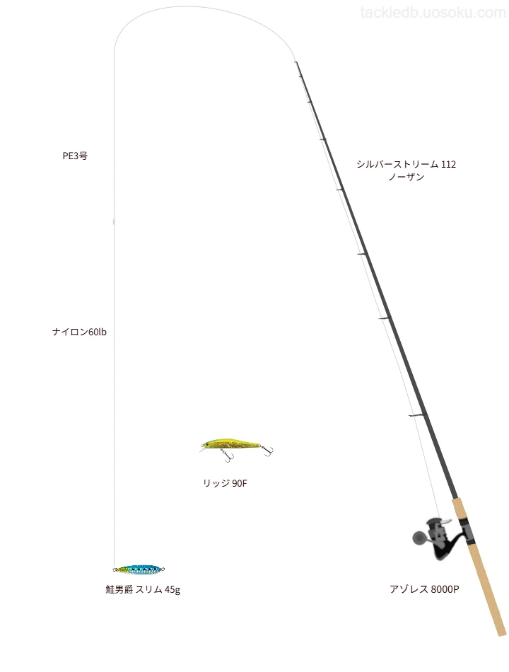 ネイティブトラウトに関するタックル、仕掛け図解