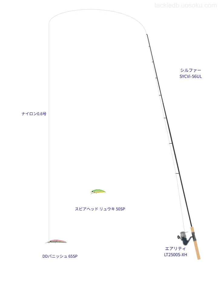 ネイティブトラウトに関するタックル、仕掛け図解